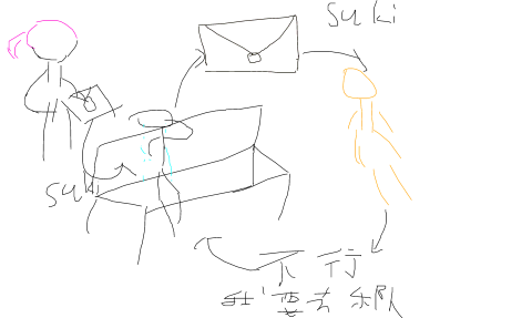 那我奏？